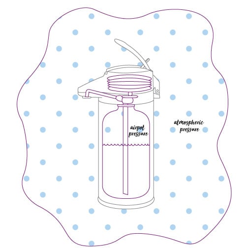 How Does an Airpot Work?