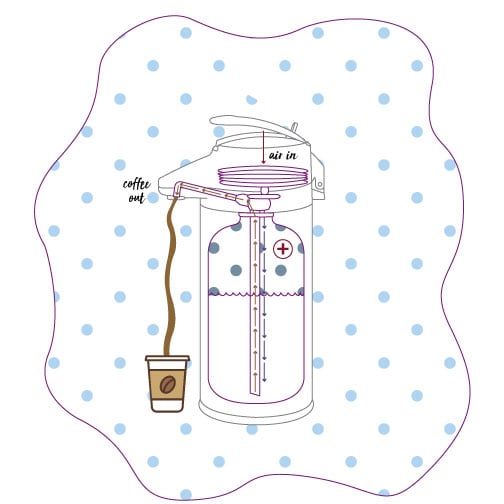 ENALG19S_How-an-airpot-works_4.1