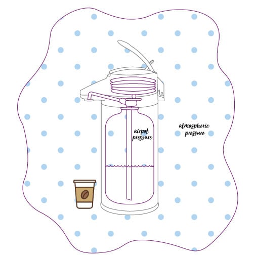 ENALG19S_How-an-airpot-works_5.5