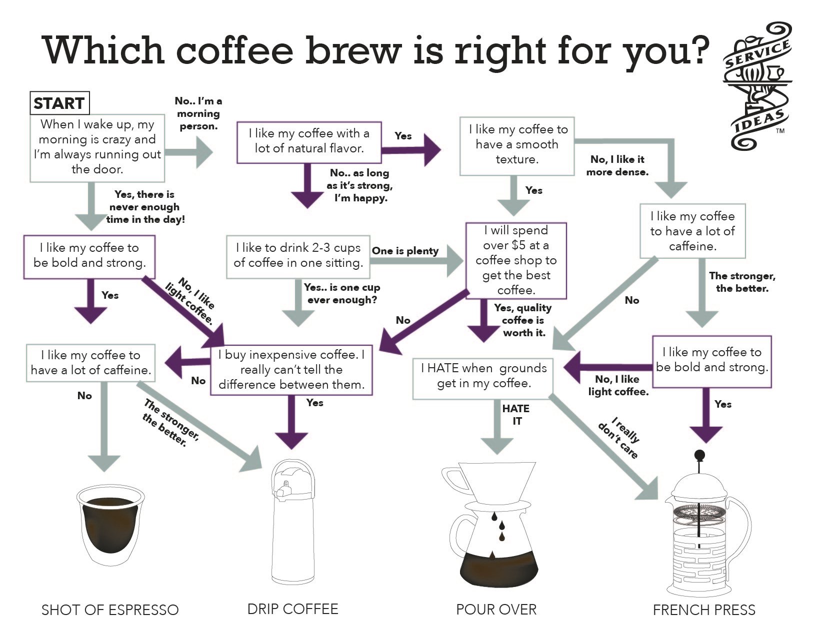 Coffee Brew_Infographic-01-1