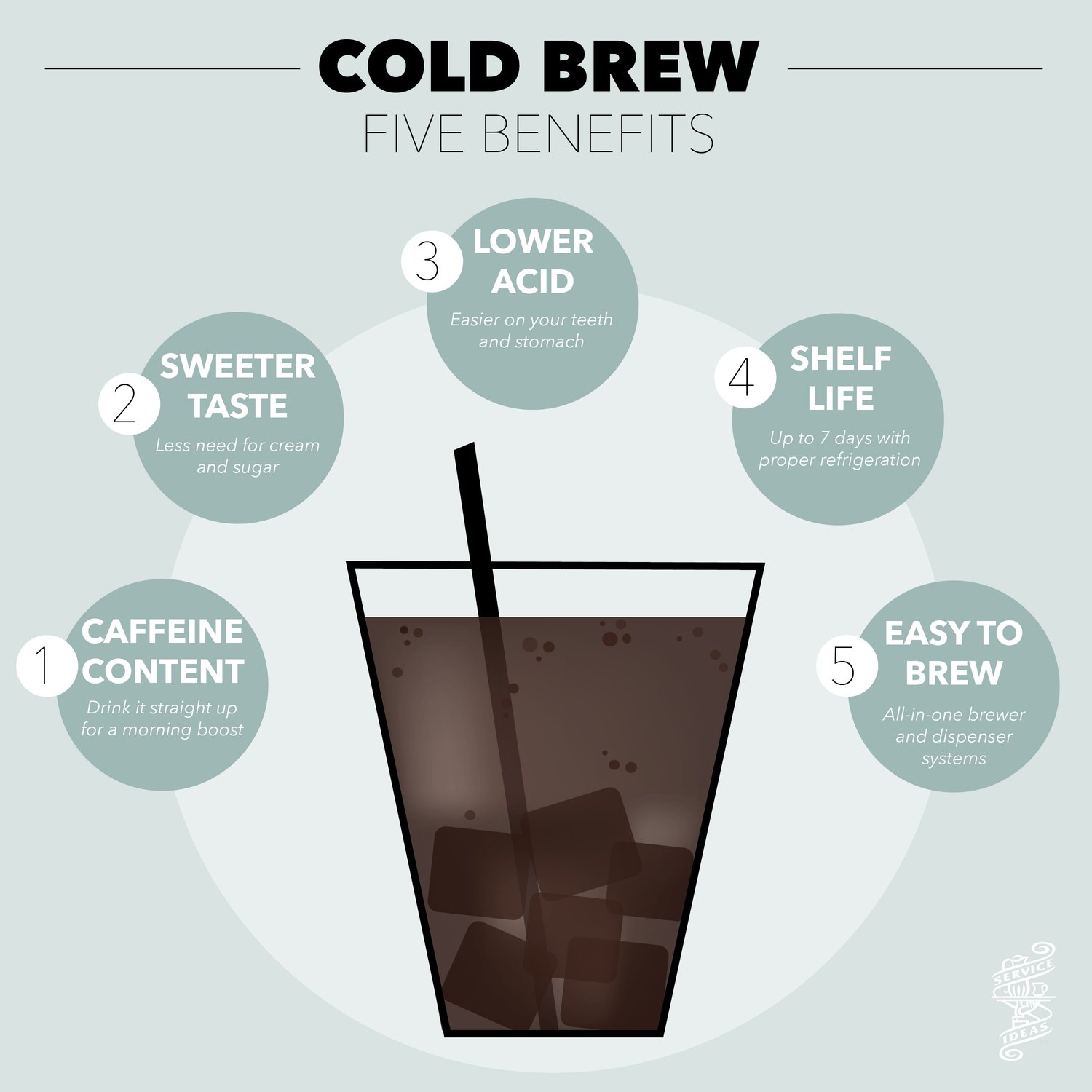 Cold Brew vs Iced Coffee What #39 s the Difference?