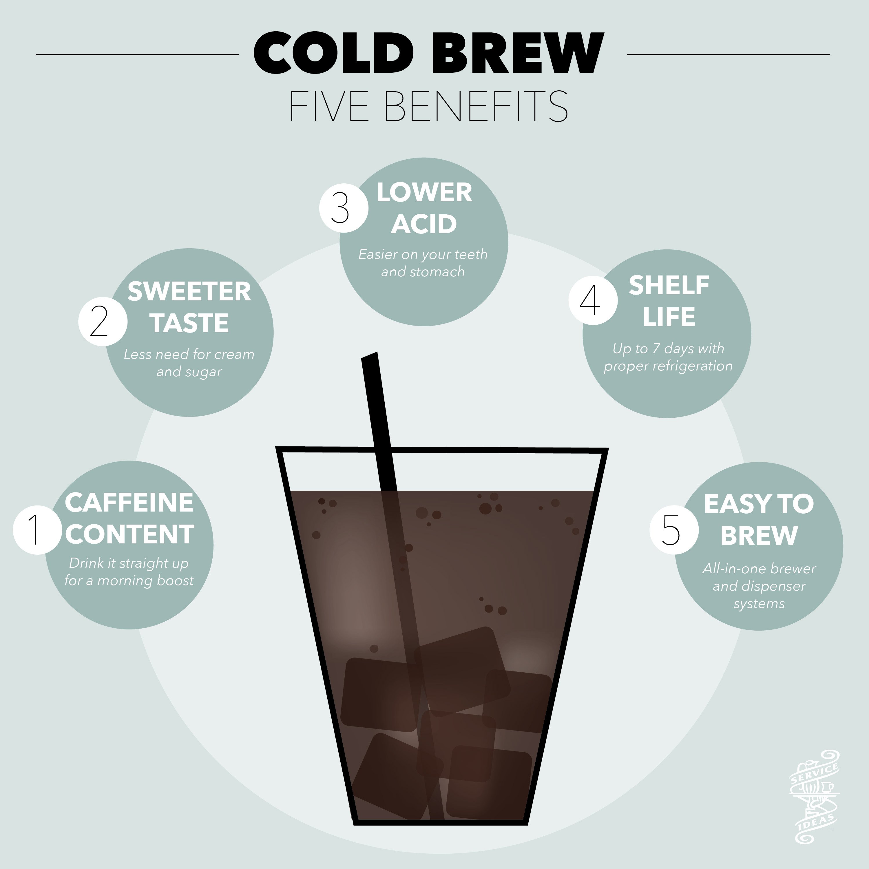 Cold Brew Graphic_new-01