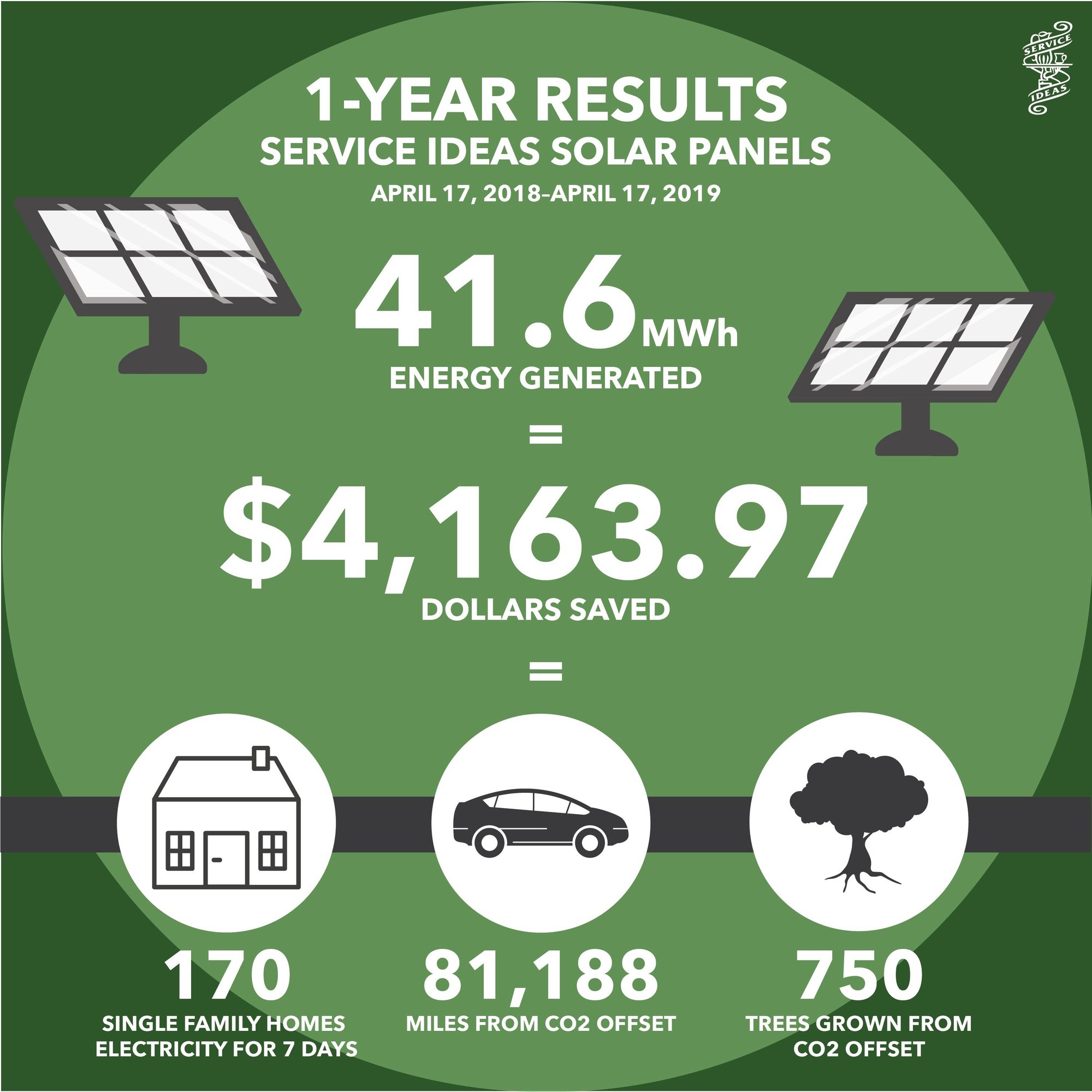 EarthDay_Solar Graphic_3-01