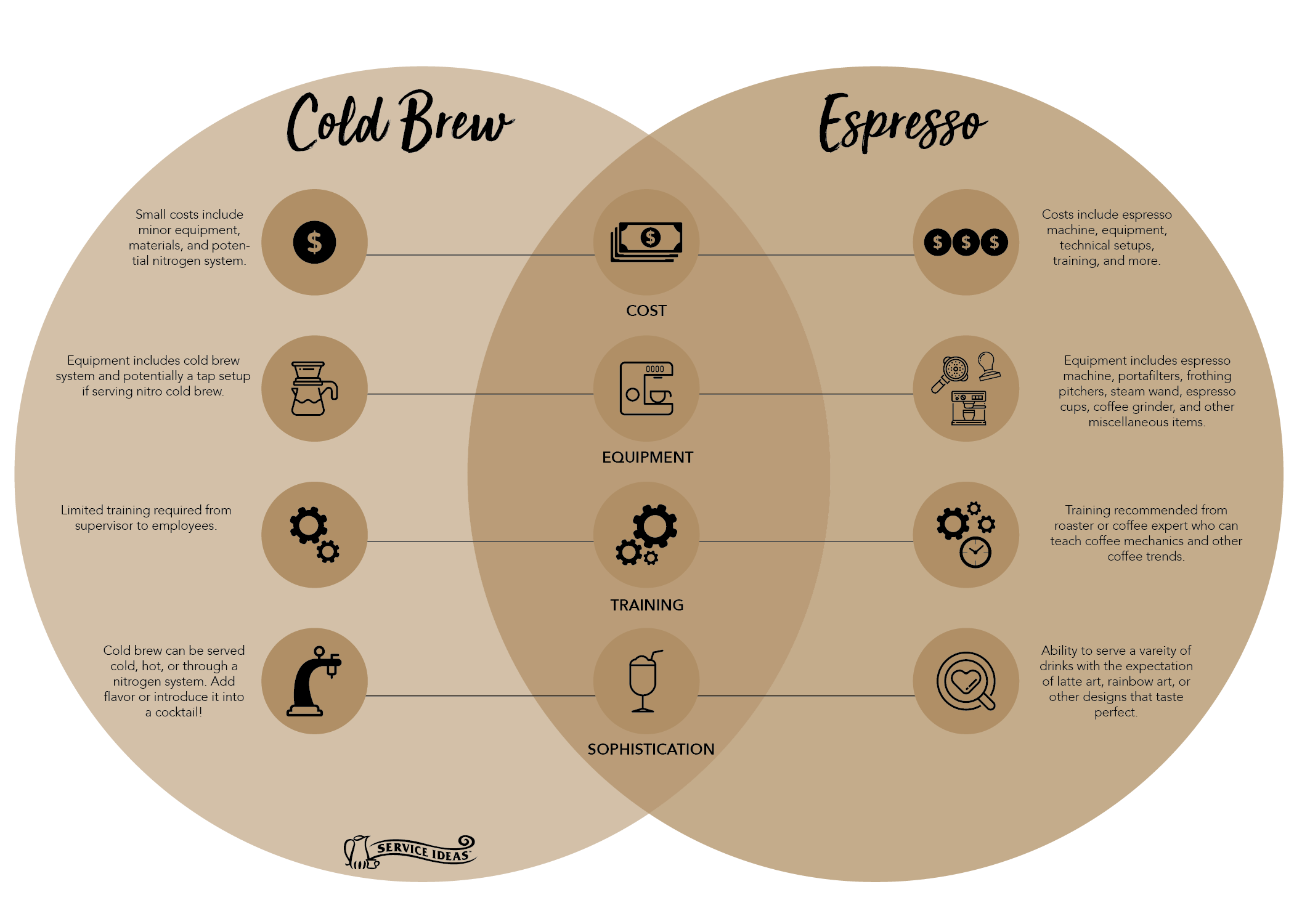 Espresso vs. Coffee: What's the Difference?